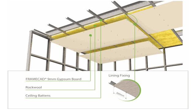 Framecad Internal Wall Ceiling Assemblies For Rapid Construction