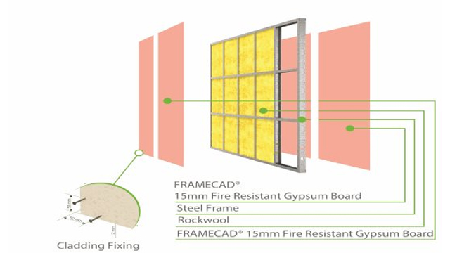 Framecad Internal Wall Ceiling Assemblies For Rapid Construction